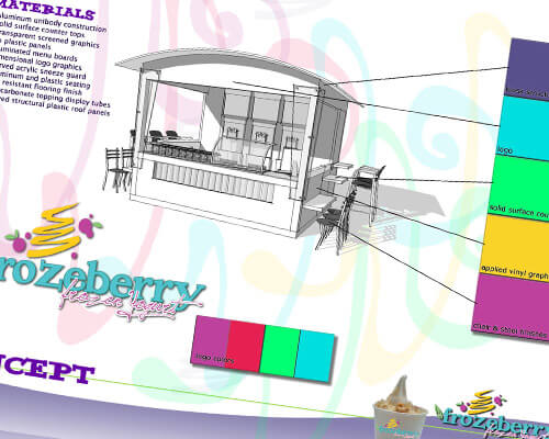 Frozeberry Kiosks